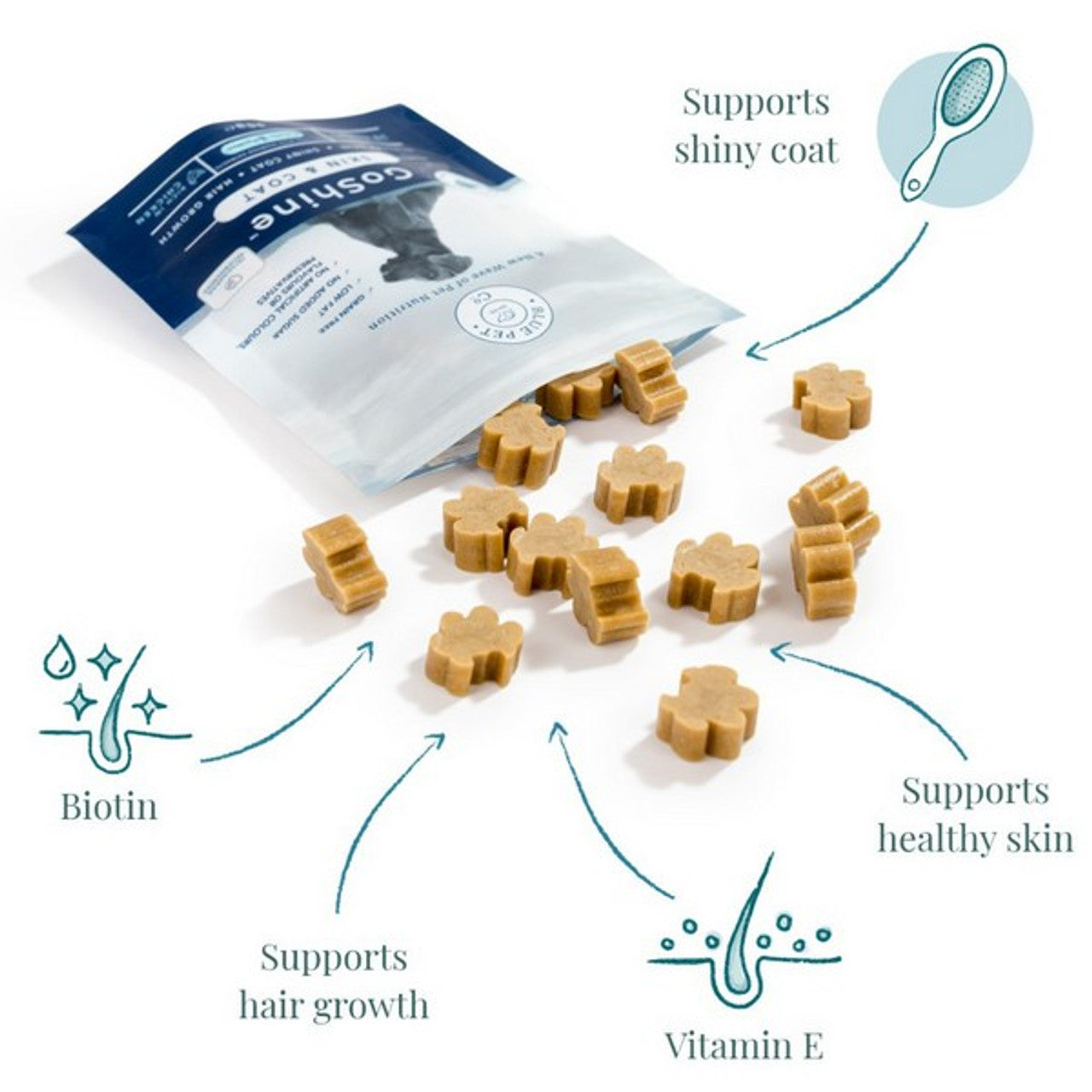 Blue Pet Supplement Range for Dogs